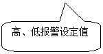 圓角矩形標注: 高、低報警設定值