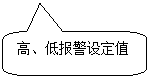 圓角矩形標注: 高、低報警設定值